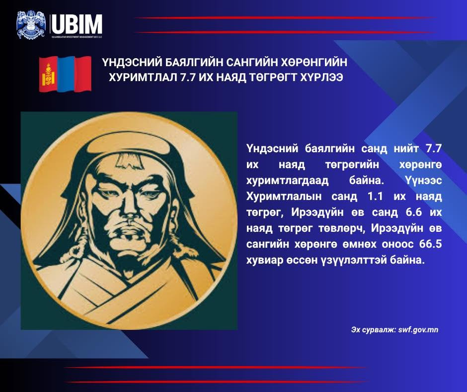 ҮНДЭСНИЙ БАЯЛГИЙН САНГИЙН ХӨРӨНГИЙН ХУРИМТЛАЛ 7.7 ИХ НАЯД ТӨГРӨГТ ХҮРЛЭЭ.